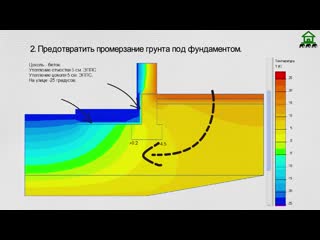 Расчет фундамента как самостоятельно определить грунт и правильно рассчитать фундамент