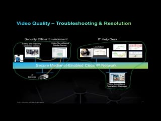 Cisco и actionpacked сквозная medianet для secure scalable video архитектур на asis 2013