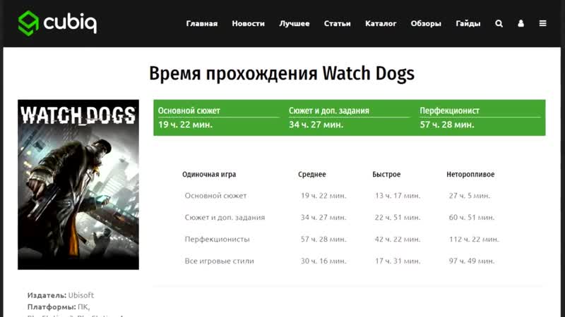[guzno] балдежное прохождение watch dogs
