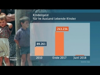 Kindergeld geht immer öfter ins ausland