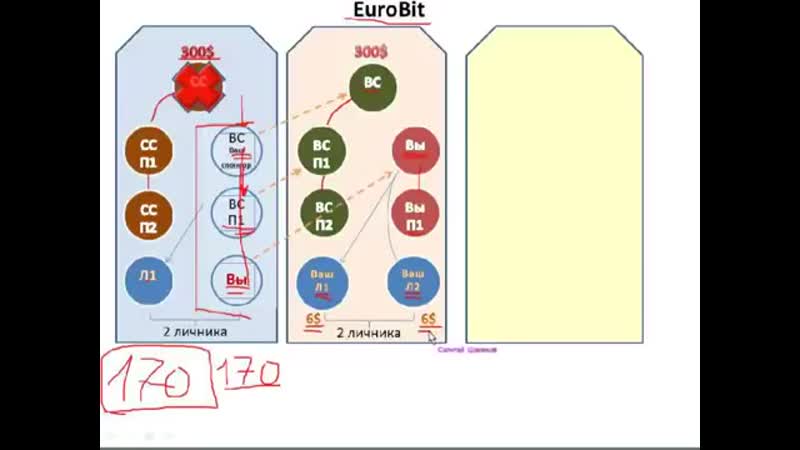 Жизнь без кредита, долга и ипотеки
