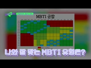 Mbti test