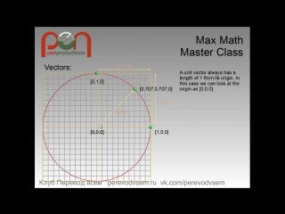 Математические расчёты в 3ds max