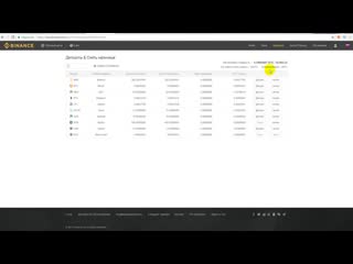 Binance криптобиржа обзор, регистрация, торговля, отзывы, ссылка на биржу