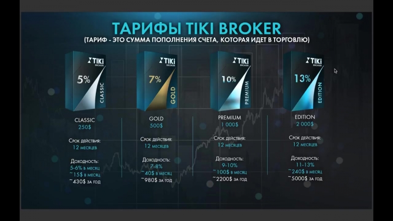 Брокер tik, конкретика