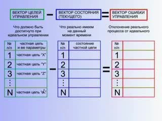 Доту "три вектора управления " № 1