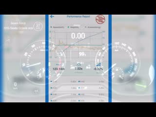 Skoda octavia scout 1 8 stage 1 7f