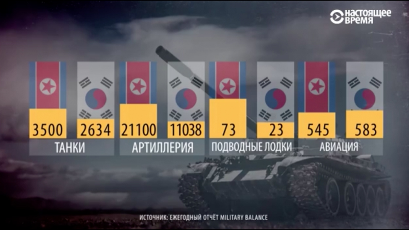 Якая армія ў кндр?
