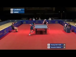 Alexander shibaev vs chih yuan chuang[ecl 2011/2012]