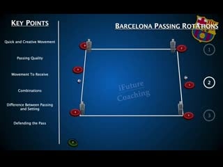 Barcelona passing rotations