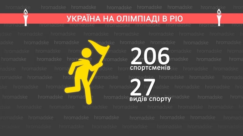 Головні факти та цифри про українську збірну на олімпіаді в ріо