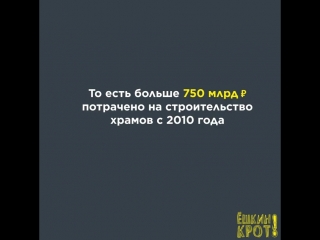 Больше 750 млрд рублей потрачено на строительство храмов с 2010 года