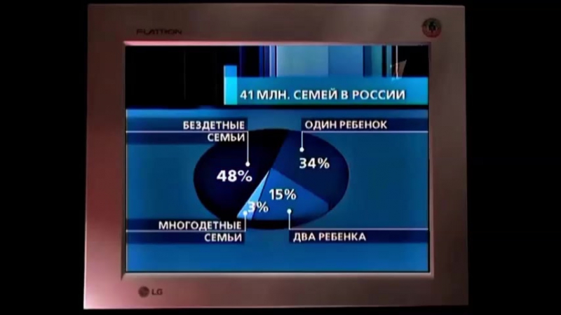 Славянские привычки чада