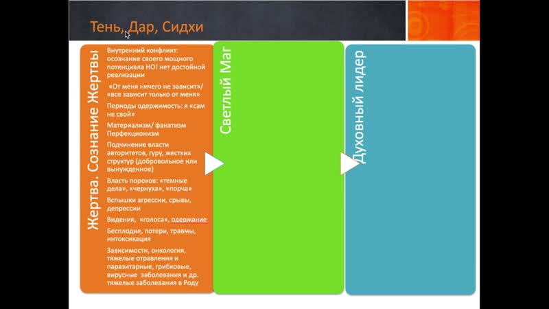 Темный маг исцеление кармы кармические программы