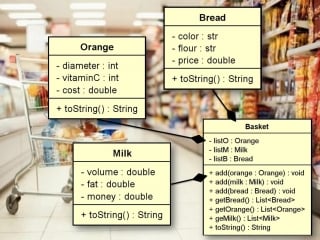Lesson 17 solid and grasp principles good shop project with mvc (part 1)