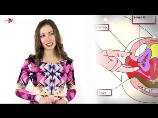 Сквирт или как довести девушку до струйного оргазма практические советы, мнение экспертов