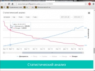 Кд использование онлайн помощника для оценки памм счетов