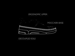 Clarks trigenic flex info graphic scanner