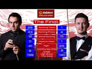 Snooker english open 2017 ronnie o'sullivan kyren wilson session 2