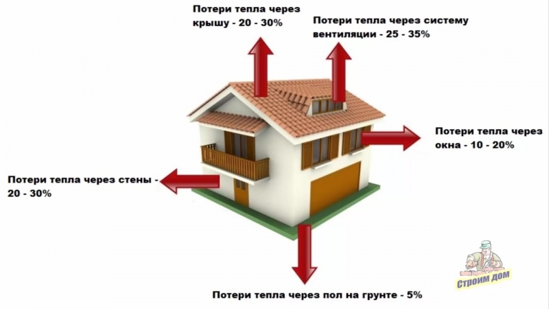 Утепление фундамента дома