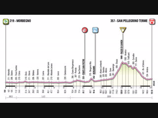 Giro stage 18 morbegno san pellegrino terme