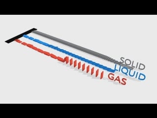 Dominos show why sound travels faster in solids and slower in gases