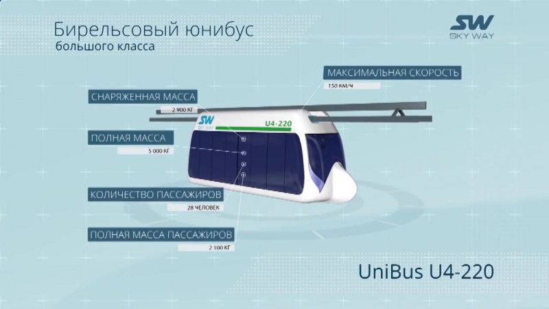Модельный ряд бирельсовых юнибусов sky way