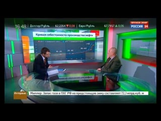 Bp сланцевая нефть показывает поразительную "живучесть"