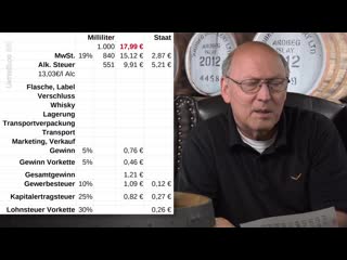 Horst lüning steuer, arbeitgeberanteil und abgabenlast beispiel whiskyflasche