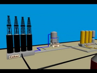 Oil refinery demonstratie