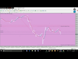 Robotfx fluid ea [3] how to trade with stoploss and takeprofit