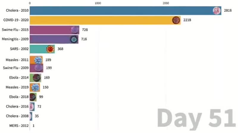 Смертность от коронавируса