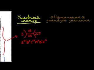 Введение в лабораторные значения и нормальные диапазоны