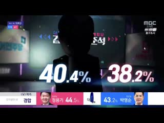 @bts twt idol and its choreo used as bgm while showing election results ㅋㅋㅋㅋㅋㅋ