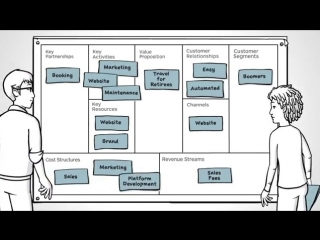 Business model canvas №3 prototyping