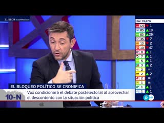 Noche electoral tertulia mediaset piqueras, ruiz, negre, fumanal vlc record 2019 11 10 21h54m22s telecinco fhd tdt