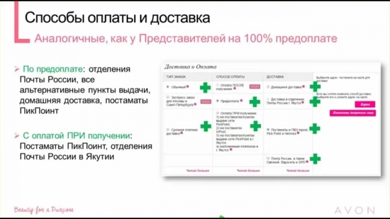 Avon porn video – Экспрес представитель avon