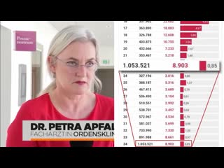 Impfung durch nasenabstrich! metall im pcr test entdeckt! 9 00 31