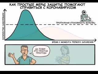 Как изоляция влияет на скорость распространения вируса