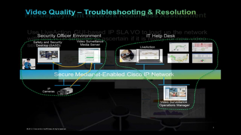 Cisco и actionpacked вплотную medianet для безопасной масштабируемой видео архитектуры в как есть 2013