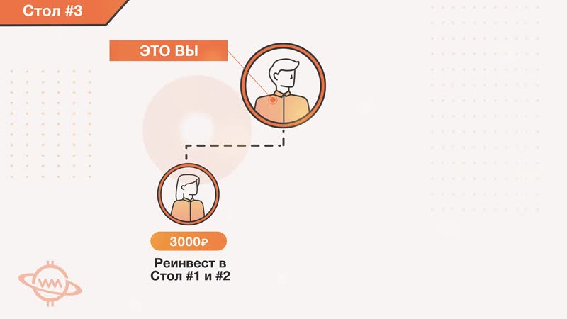 Фонд взаимопомощи world money! маркетинг!