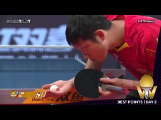 Bank of communications 2020 ittf finals | 2 day best points