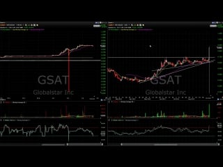 9) video lessons 241 246 $gsat $hxm $nbg $zhne