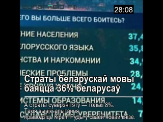 Навіны за хвіліну 13 лістапада 2017