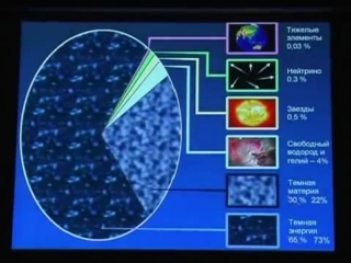В г сурдин лекция состав и эволюция вселенной