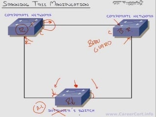 Ccnp switch 16 (spanning tree security) rus