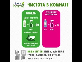 Какие основные виды загрязнений встречаются в жилых комнатах? это пыль, уличная грязь и разводы на стёклах средства amway home™