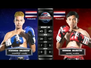 Безжалостная тайская молодёжь petchtaweesak vs narongchai max muay thai