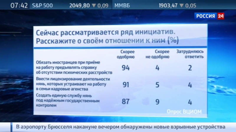 Вциом провел опрос среди россиян, выяснив их отношение к преступлениям