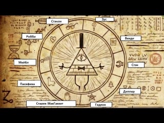 Загадки гравити фолз от vanessa flutty #1 тайные символы